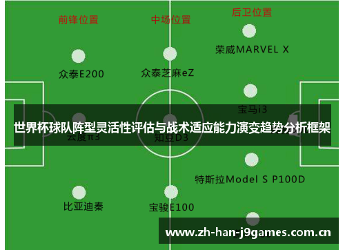 世界杯球队阵型灵活性评估与战术适应能力演变趋势分析框架 世界杯球队阵型灵活性评估与战术适应能力演变趋势分析框架