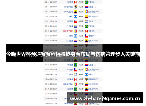 今晚世界杯预选赛赛程提醒热身赛布局与伤病管理步入关键期 今晚世界杯预选赛赛程提醒热身赛布局与伤病管理步入关键期