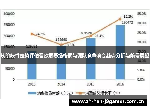 从阶段性走势评估看欧冠赛场格局与强队竞争演变趋势分析与前景展望 从阶段性走势评估看欧冠赛场格局与强队竞争演变趋势分析与前景展望